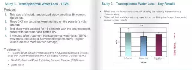 洁面仪真的好用么,好用一点的洁面仪