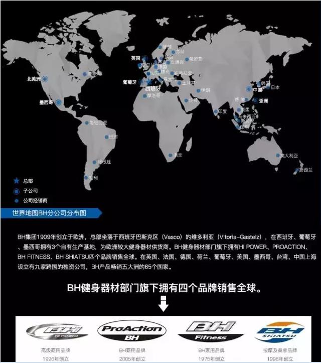 地表最强van车,世界十大动感单车品牌