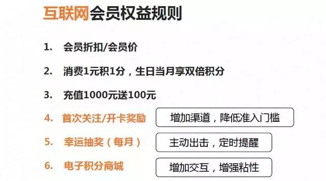 排队网郑德安：我们如何利用互联网思维玩营销？