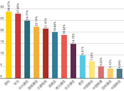 2020最适合转行的行业,今年最适合跳槽的行业