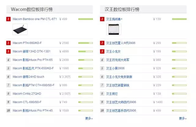 喏，你要的大佬用的板子