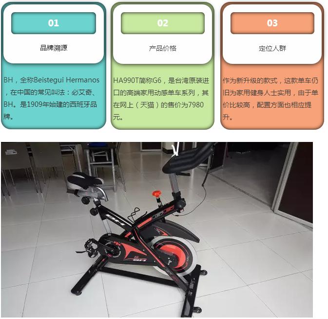 地表最强van车,世界十大动感单车品牌