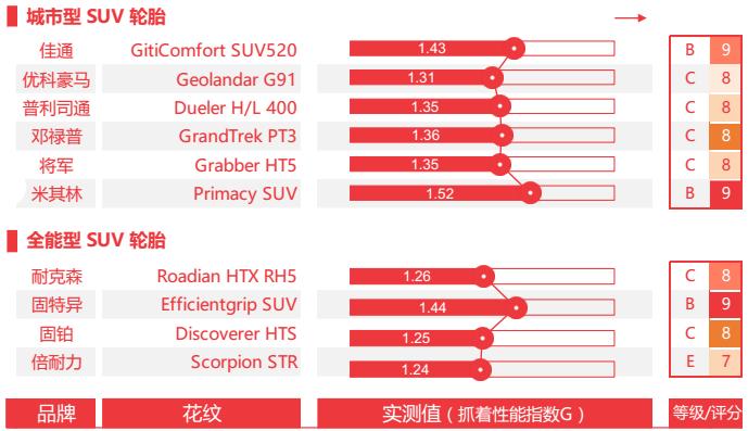 途虎养车质量最好的轮胎,途虎养车轮胎价目表倍耐力轮胎