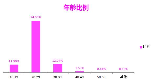 青禾蒙娜丽莎婚纱摄影技术怎么样,信息流经典案例