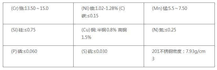 304、430、201不锈钢你真懂？家用橱柜台面首选它！