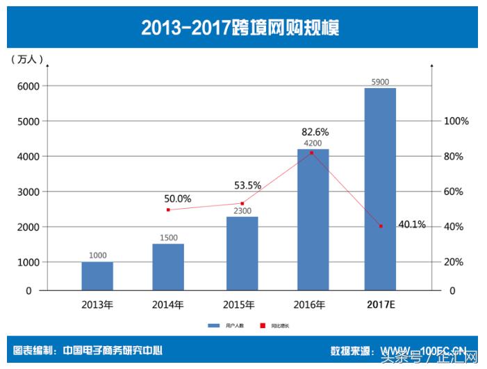 中国跨境电商2019进口范围,我国跨境电商进出口破28万亿