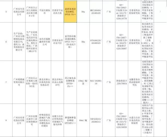 dior粉底液抽检不合格,dior护肤品真实测评