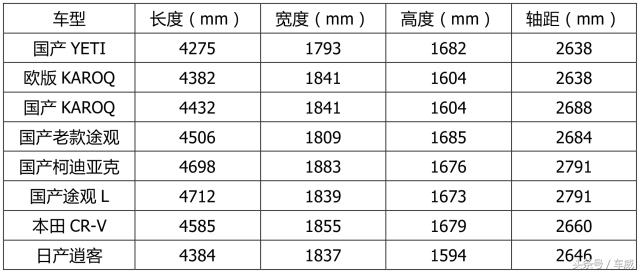 斯柯达KAROq是什么车型,斯柯达karoq价格图片