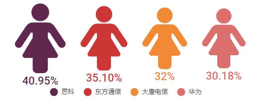 2020最适合转行的行业,今年最适合跳槽的行业