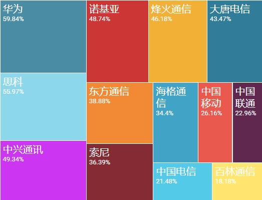 2020最适合转行的行业,今年最适合跳槽的行业