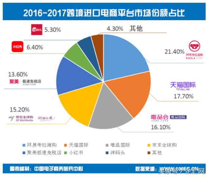 中国跨境电商2019进口范围,我国跨境电商进出口破28万亿