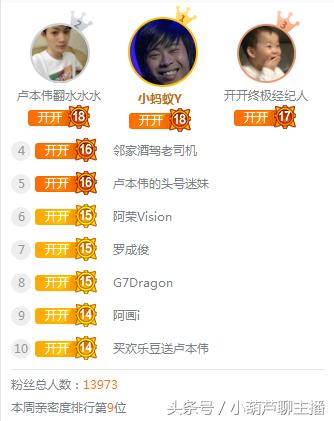 张大仙与嗨氏在s9赛季首次交锋,张大仙斗鱼人气和嗨氏人气