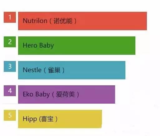教你3秒看出宝宝营养,如何辨别孩子是否适应这款奶粉