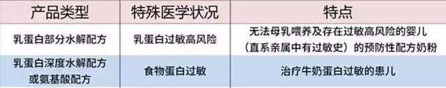 卖奶粉要了解什么情况,卖奶粉应该掌握的知识
