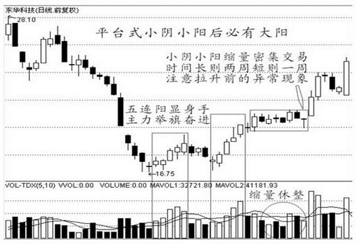 一名操盘手道出股市真理,一位顶级操盘手操盘思路