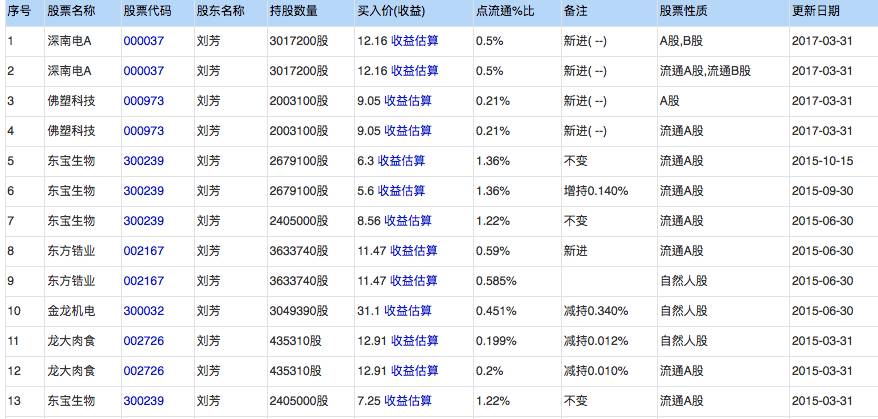 a股各时期的股神,a股三大股神