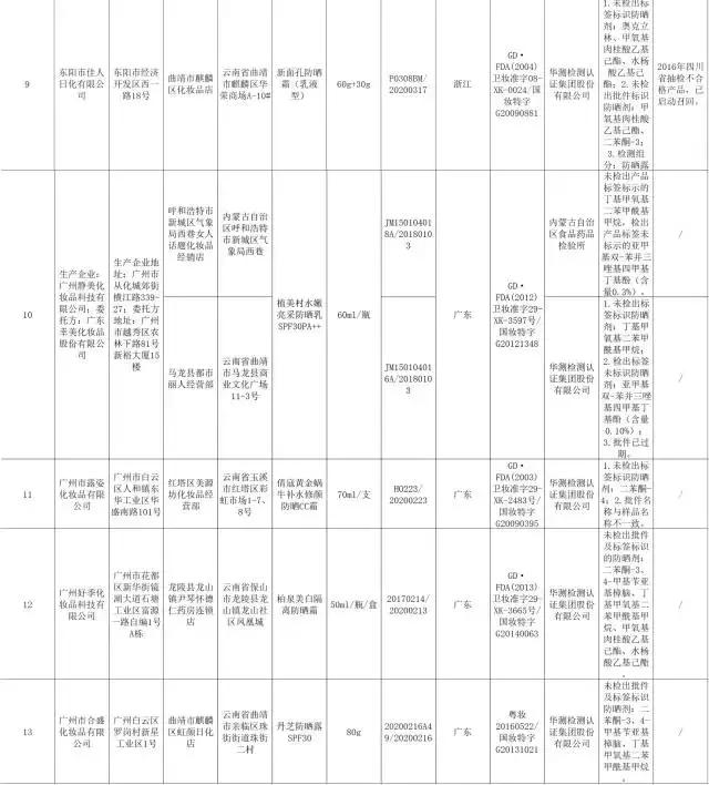 dior粉底液抽检不合格,dior护肤品真实测评