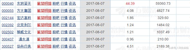 手上持有这些股票的要小心了,周一重点关注的强势股
