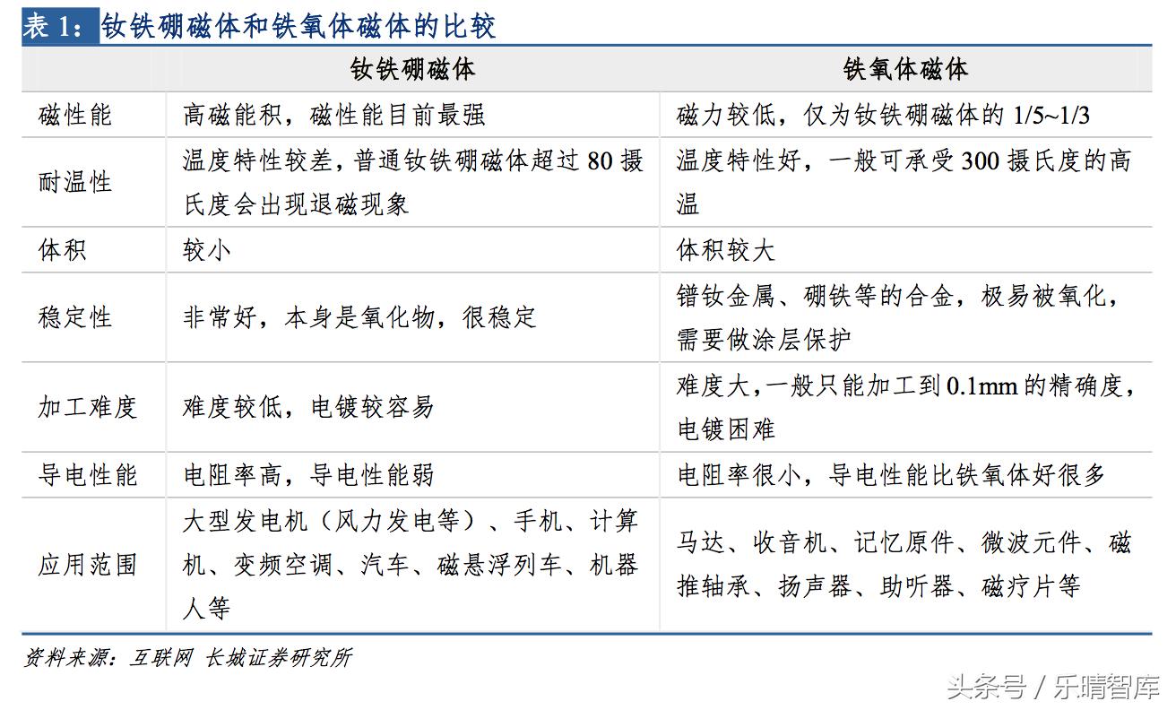 钕铁硼磁铁最高性能是多少,钕铁硼顶级