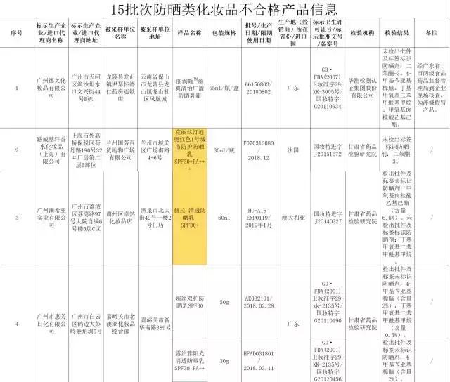 dior粉底液抽检不合格,dior护肤品真实测评