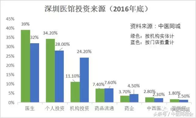 粤港澳大湾区研究报告,粤港澳大湾区医疗卫生调研报告