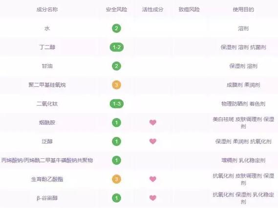 素颜霜真有用么,素颜霜到底该不该用