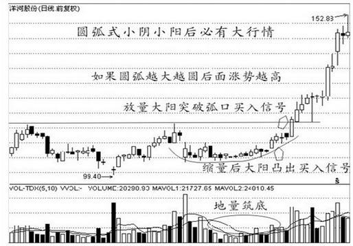 一名操盘手道出股市真理,一位顶级操盘手操盘思路