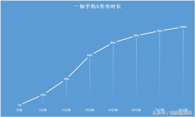 一加5全面屏旗舰手机,一加5深度评测