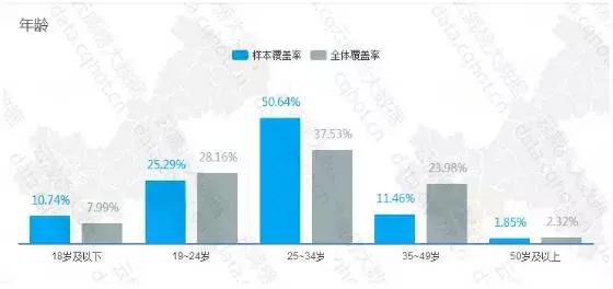 重庆“互联网+汽配及改装服务”优秀案例分析报告（第289期）