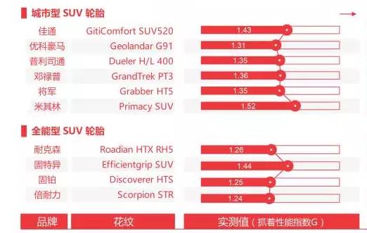 suv固特异轮胎和固铂轮胎哪个更好,如何选择适合自己的suv汽车轮胎