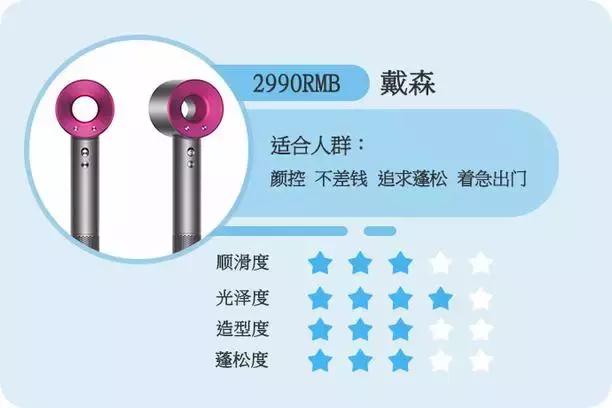 吹风机100以内推荐排行榜,十大牌子的吹风机
