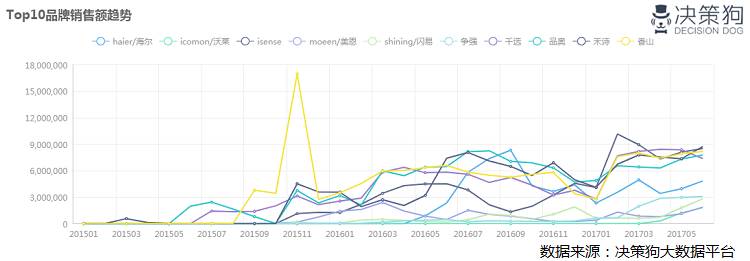 健康体检市场分析报告,健康行业分析和市场分析