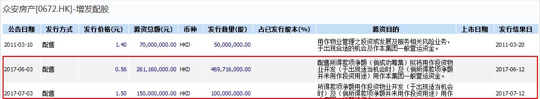 众安房产现在怎么样了,众安地产股票价格
