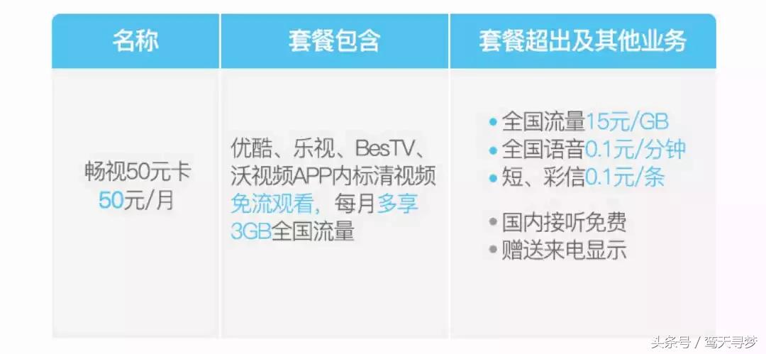 物联网大咖卡推荐,物联网行业卡有哪些