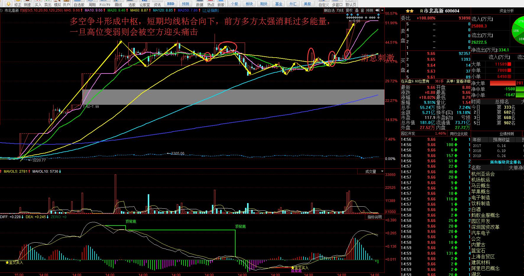 柳钢股份现状如何,柳钢股份业绩突然变好
