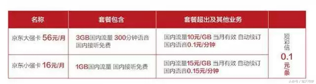 物联网大咖卡推荐,物联网行业卡有哪些