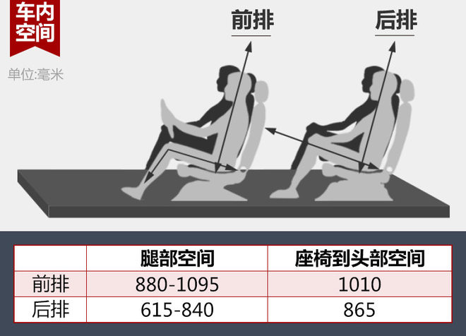 城市suv四驱动力最强爬坡是哪款,城市suv越野性能排行传祺gs5