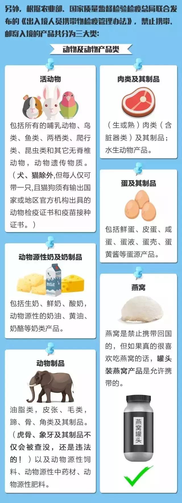 回国哪些东西不能带,回国带东西千万要谨慎