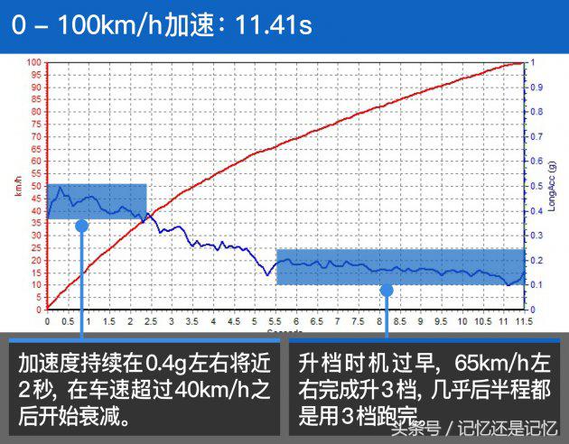 17款1.8t奔腾x80值得买吗,奔腾x80提升动力最佳方案