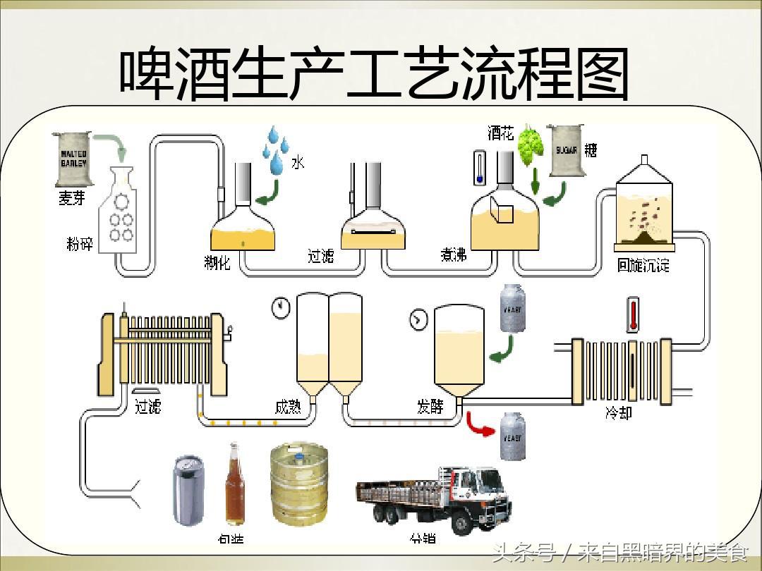 带你看看啤酒是怎么生产滴,经常喝啤酒需要检查什么