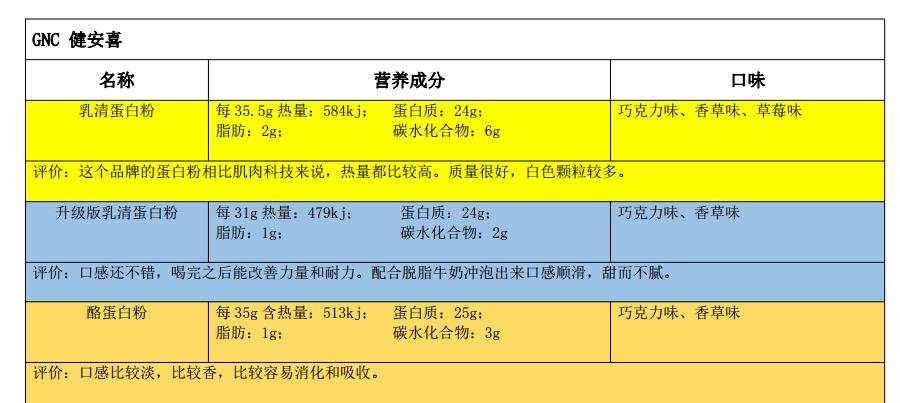 蛋*粉白**之三：运动蛋*粉白**的品牌选择