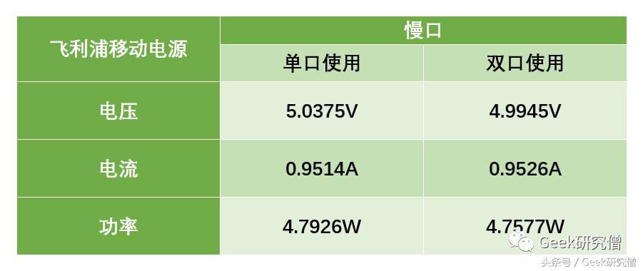 飞利浦移动电源dlp2119拆解,飞利浦dlp10800移动电源