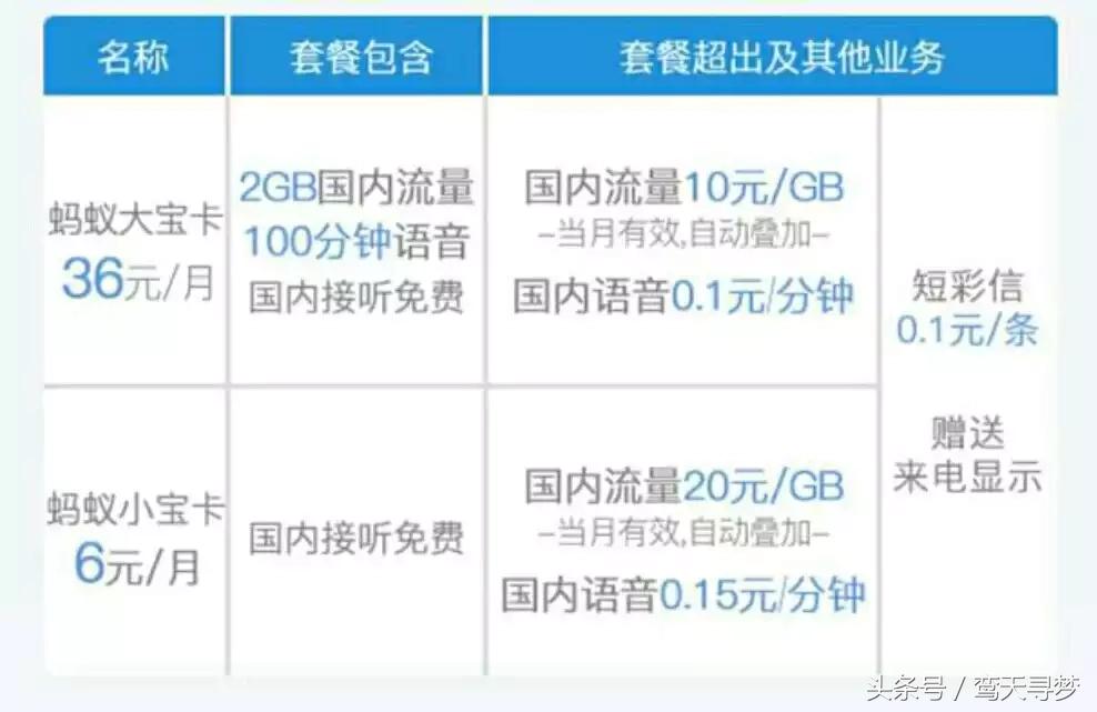 物联网大咖卡推荐,物联网行业卡有哪些