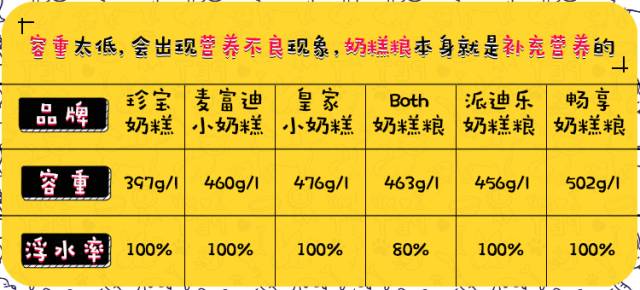 什么牌子的奶糕粮好,深扒4款a2奶粉