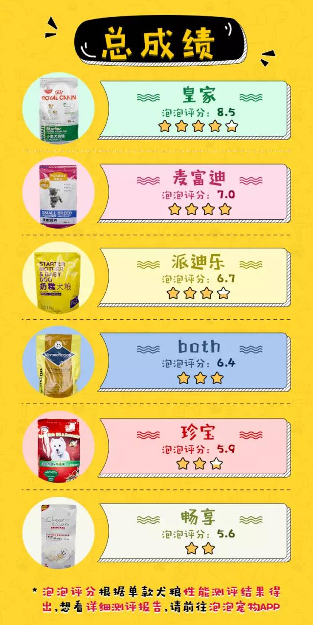 什么牌子的奶糕粮好,深扒4款a2奶粉