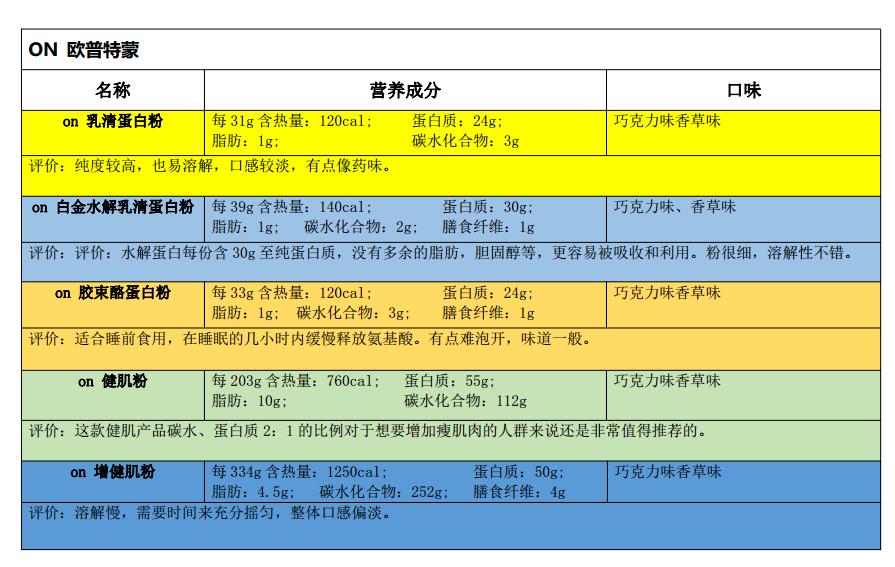 蛋*粉白**之三：运动蛋*粉白**的品牌选择