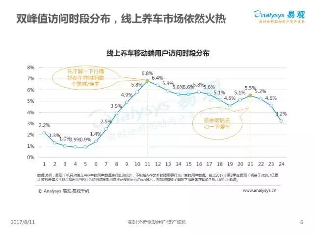 涓浗绾夸笂鍏昏溅鐢ㄦ埛,2019涓浗姹借溅鐢ㄦ埛绾夸笂鍏绘姢鎶ュ憡
