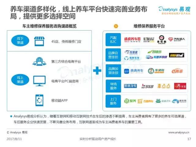 涓浗绾夸笂鍏昏溅鐢ㄦ埛,2019涓浗姹借溅鐢ㄦ埛绾夸笂鍏绘姢鎶ュ憡