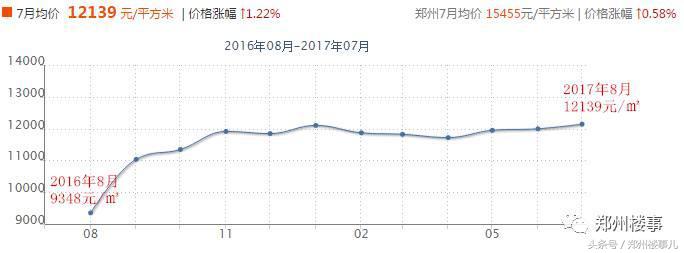 品牌房企扎堆的地方有什么信号,实力房企热盘云集
