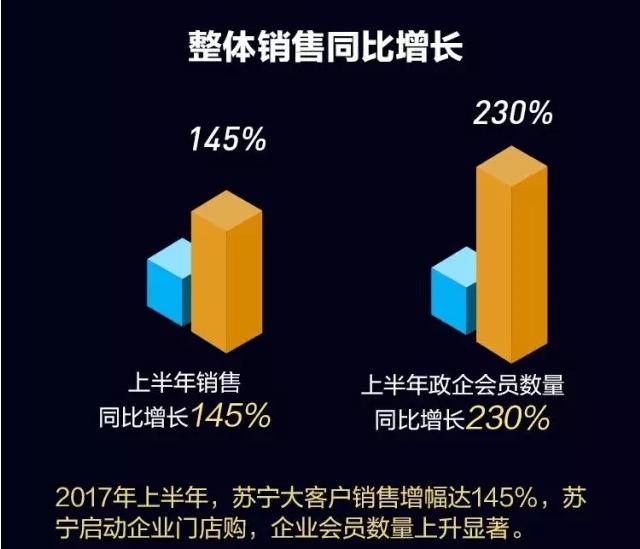 苏宁采购系统平台,苏宁旗下大客户企业采购专属平台